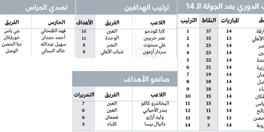 الشارقة يتقدّم بثبات.. وتأثير «فوري» لصفقات الشتاء - ميديا سبورت