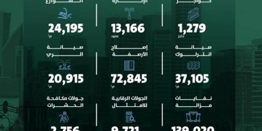 أمانة الرياض تعزز جهودها للارتقاء بجودة الحياة - ميديا سبورت