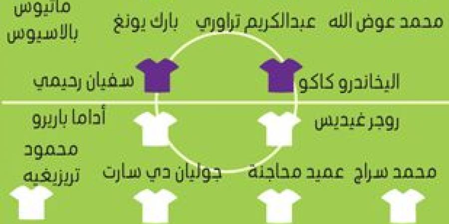 اختبار مصيري للعين أمام الريان - ميديا سبورت