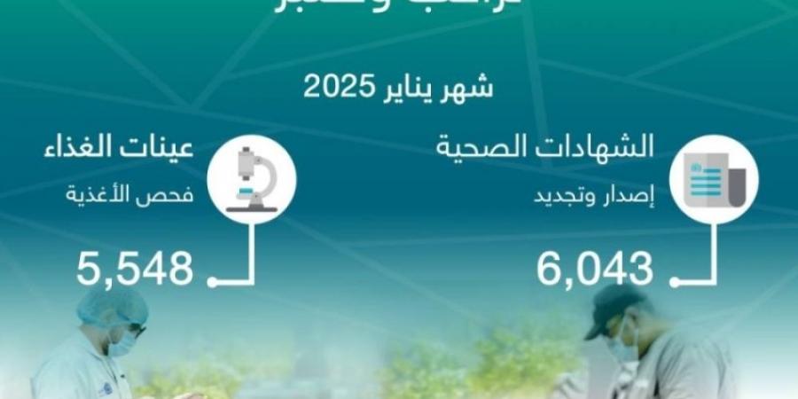 أمانة جدة تصدر وتجدد 6,043  شهادة صحية وتفحص 5،548 عينة غذاء خلال يناير - ميديا سبورت