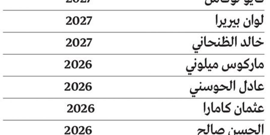 الشارقة يعزز استقرار الفريق بعقود طويلة لـ 12 لاعباً أساسياً - ميديا سبورت