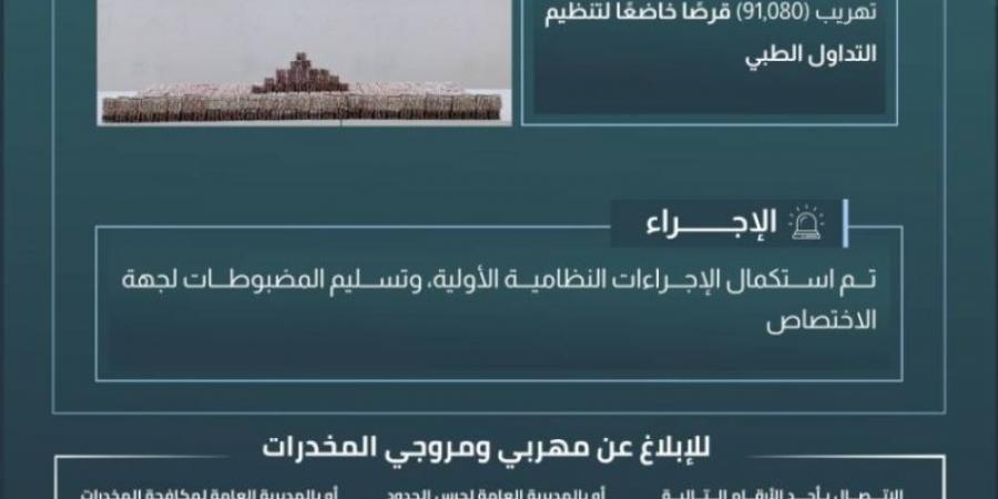 حرس الحدود بمنطقة جازان يحبط تهريب (91,080) قرصًا خاضعًا لتنظيم التداول الطبي - ميديا سبورت