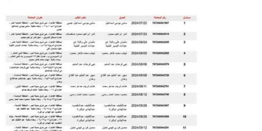 حي شرق مدينة نصر يناشد المواطنين بسرعة استكمال إجراءات التصالح في مخالفات البناء - ميديا سبورت