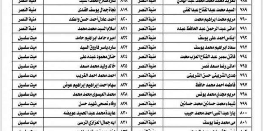 إعلان أسماء الفائزين بالتعاقد بالحصة في المنطقة الأزهرية بالدقهلية - ميديا سبورت