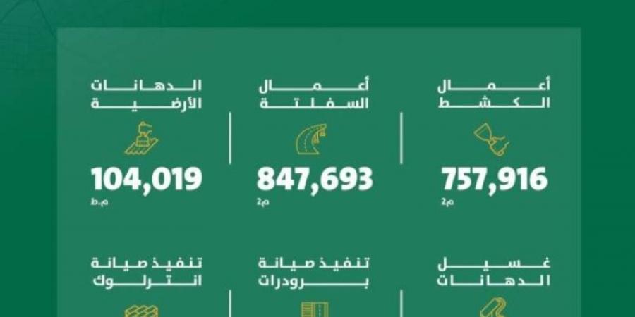 أمانة الرياض تعزز جودة الطرق بتنفيذ أعمال صيانة شاملة - ميديا سبورت