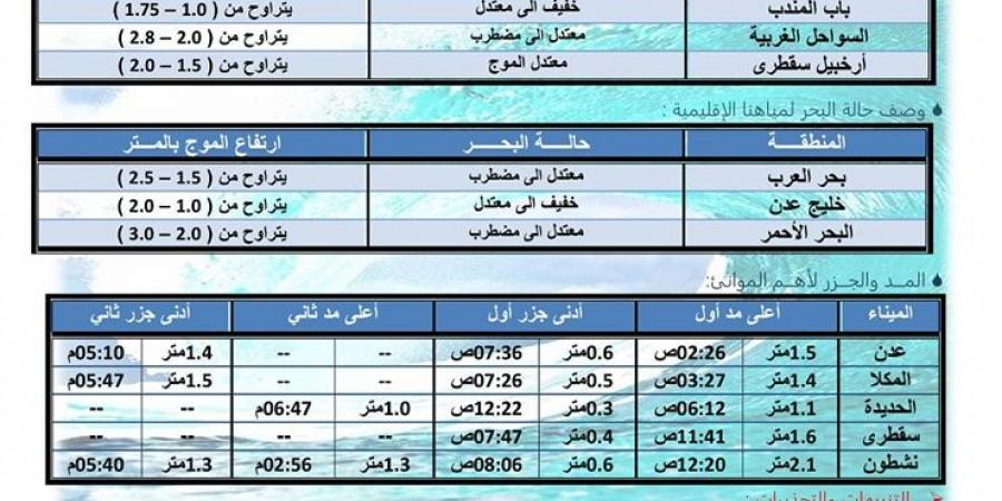 حالة الطقس ودرجات الحرارة في اليمن اليوم الأربعاء 5 فبراير 2025 - ميديا سبورت