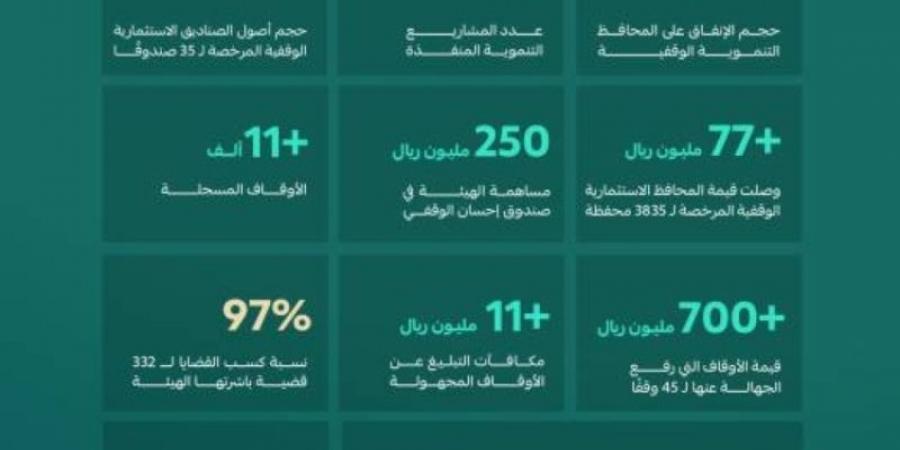 الأوقاف في 2024: إنجازات نوعية وأرقام قياسية - ميديا سبورت