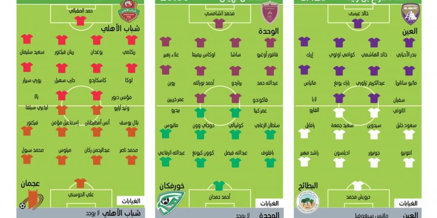 العين يدشن مرحلة فلاديمير.. واختبار صعب لشباب الأهلي والوحدة - ميديا سبورت