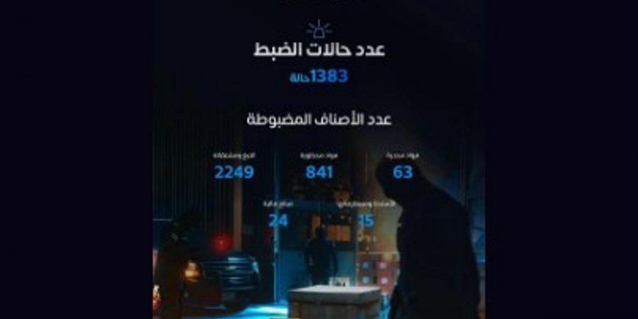 «المنافذ الجمركية» تسجل أكثر من 1350 حالة ضبط خلال أسبوع - ميديا سبورت