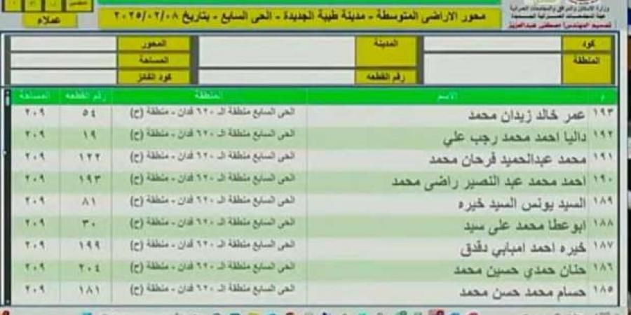 أسماء الفائزين في قرعة أراضي الإسكان المتوسط 2025 بمدينة طيبة الجديدة (صور) - ميديا سبورت