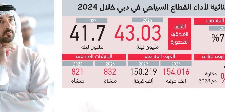 حمدان بن محمد: أهلاً بكل ضيوفنا.. وأهلاً بالعالم في دبي - ميديا سبورت