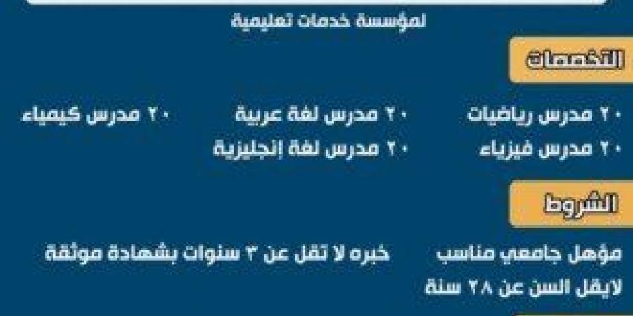 وزارة العمل تعلن عن 100 وظيفة للمعلمين بالدول العربية | تفاصيل - ميديا سبورت