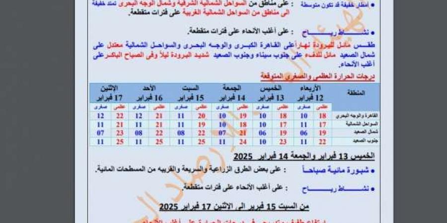 «الأرصاد» تكشف حالة الطقس غدا الأربعاء: استمرار الموجة الباردة - ميديا سبورت