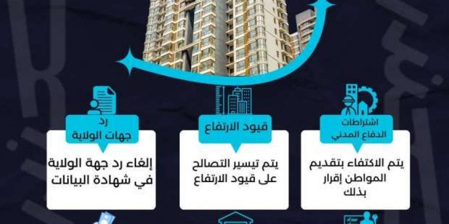 تسهيلات جديدة للتصالح على مخالفات البناء في الإسكندرية.. 6 قواعد - ميديا سبورت