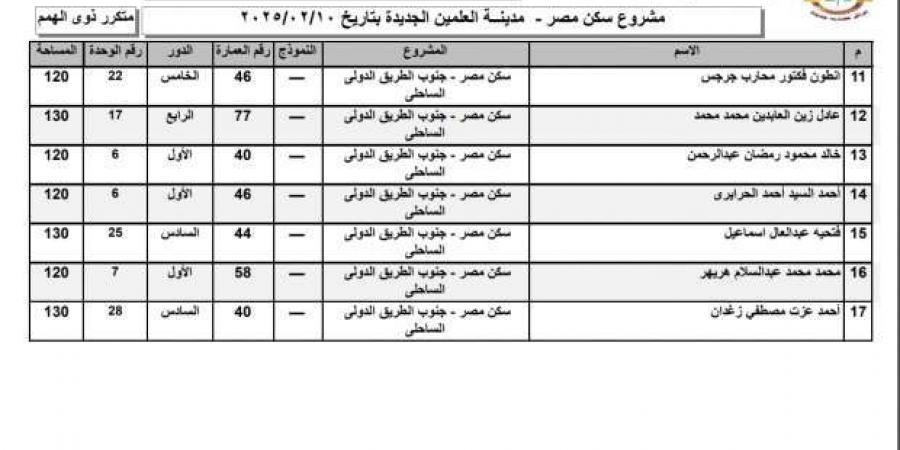 أسماء الفائزين في قرعة سكن مصر 2025 بمدينة العلمين الجديدة - ميديا سبورت