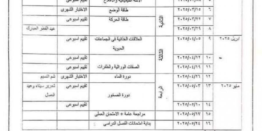 توزيع منهج العلوم لطلاب الصفوف الأول والثاني والثالث الإعدادي - ميديا سبورت