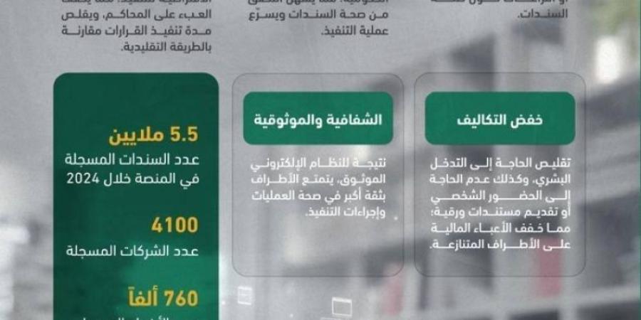 منصة نافذ.. حلول مبتكرة عالجت تحديات التنفيذ على السندات - ميديا سبورت