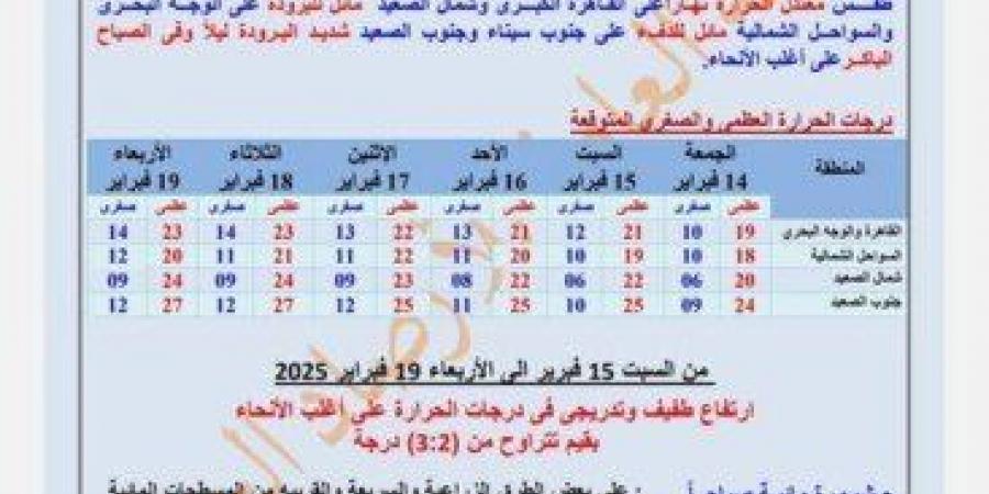 «الأرصاد» تكشف حالة الطقس حتى الأربعاء 19 فبراير 2025.. متى ترتفع درجات الحرارة؟ - ميديا سبورت