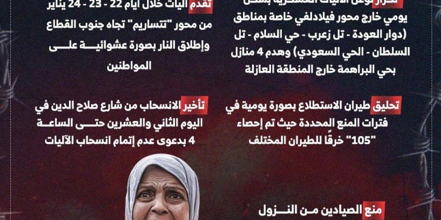 لا عهد لهم.. انتهاكات إسرائيل مستمرة منذ اتفاق غزة "إنفوجراف" - ميديا سبورت