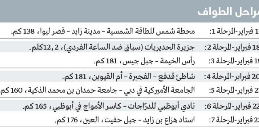 بطل العالم بوجاتشار يعود إلى «طواف الإمارات» بعد غياب عامين - ميديا سبورت