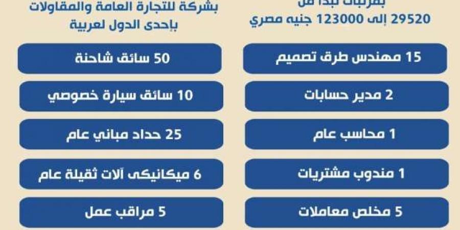 فرص عمل في الخارج لجميع المؤهلات.. اعرف الشروط والتخصصات المطلوبة - ميديا سبورت