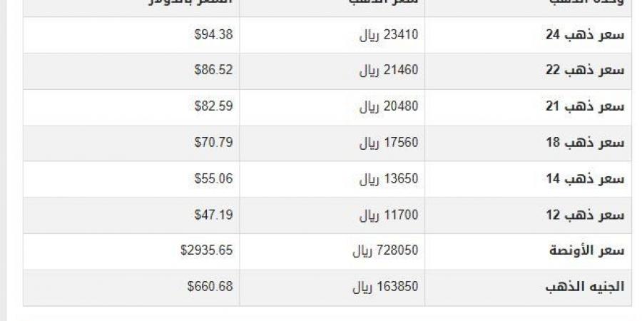 سعر الذهب في اليمن اليوم.. الأربعاء 19-2-2025 - ميديا سبورت