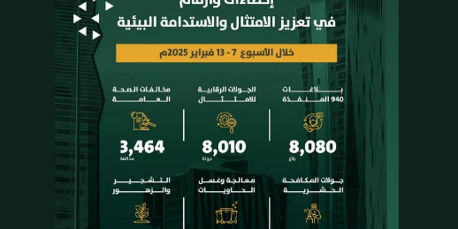 أمانة الرياض تعزز الامتثال والاستدامة البيئية ورفع جودة الحياة - ميديا سبورت