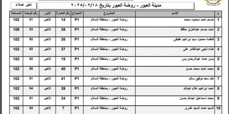 أسماء الفائزين في قرعة وحدات روضة العبور 2025 بمدينة العبور - ميديا سبورت