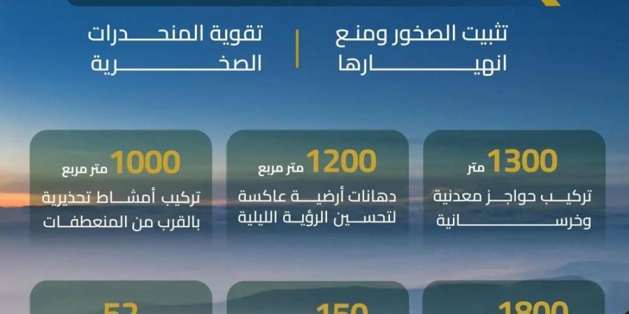 "العامة للطرق".. إعادة افتتاح طريق عقبة الهدا بعد 50 يومًا - ميديا سبورت