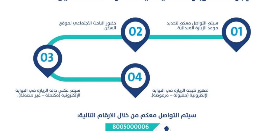 حساب المواطن.. إجراءات الزيارات الميدانية للأفراد المستقلين - ميديا سبورت