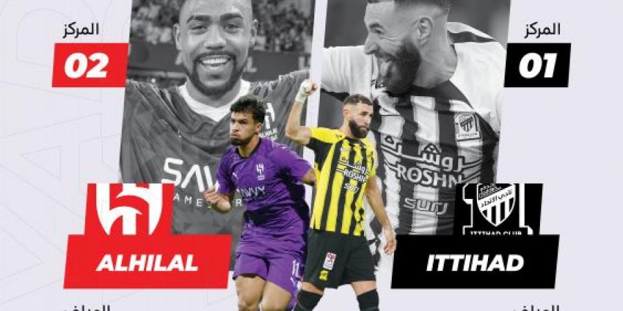 أمام الهلال.. الاتحاد ينشد الانتصار الغائب 1414 يوما - ميديا سبورت