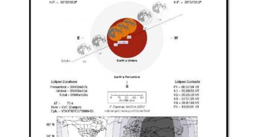 «البحوث الفلكية» يكشف تفاصيل خسوف القمر وكسوف الشمس في رمضان 2025 - ميديا سبورت