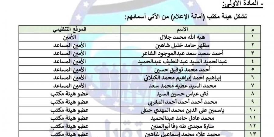 برئاسة هبه جلال. . مستقبل وطن يصدر قرارا بتشكيل هيئة مكتب أمانة الإعلام - ميديا سبورت