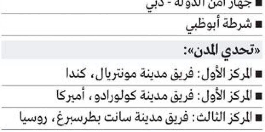 حمدان بن محمد: برؤية محمد بن راشد دبي تعزز مكانتها الرائدة وجهةً عالميةً للرياضة - ميديا سبورت