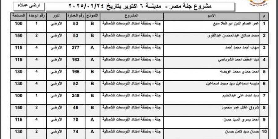 أسماء الفائزين في قرعة وحدات جنة مصر 2025 بمدينة 6 أكتوبر (صور) - ميديا سبورت