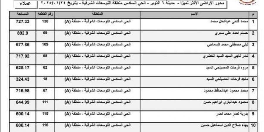 أسماء الفائزين بأراضي الإسكان الأكثر تميزا 2025 في «6 أكتوبر».. قائمة كاملة - ميديا سبورت