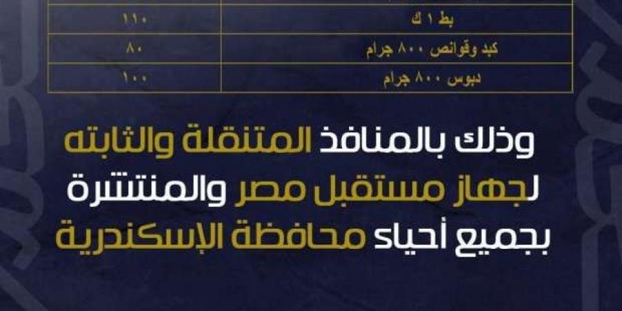 خريطة منافذ «مستقبل مصر» لبيع السلع الغذائية بالإسكندرية.. اعرف الأسعار - ميديا سبورت