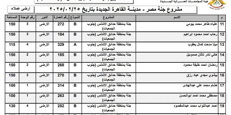 ننشر أسماء الفائزين بوحدات مشروع جنة مصر بالقاهرة الجديدة - ميديا سبورت