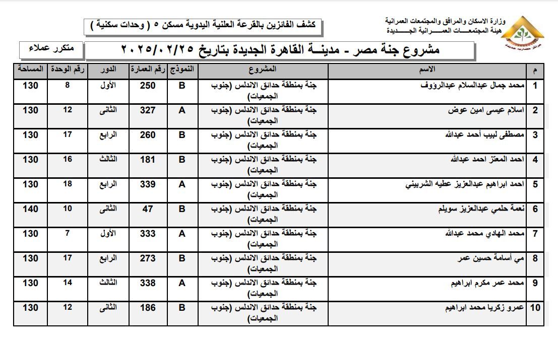 اسماء الفائزين بوحدات مشروع جنه القاهره الجديده (5)