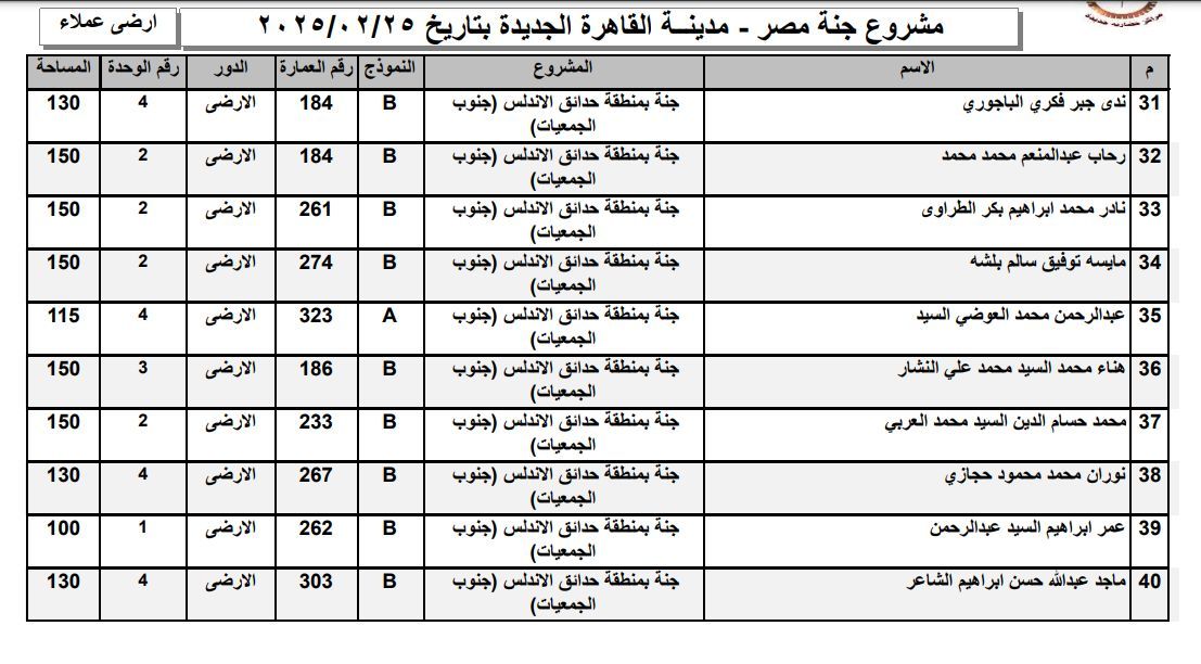 اسماء الفائزين بوحدات مشروع جنه القاهره الجديده (3)