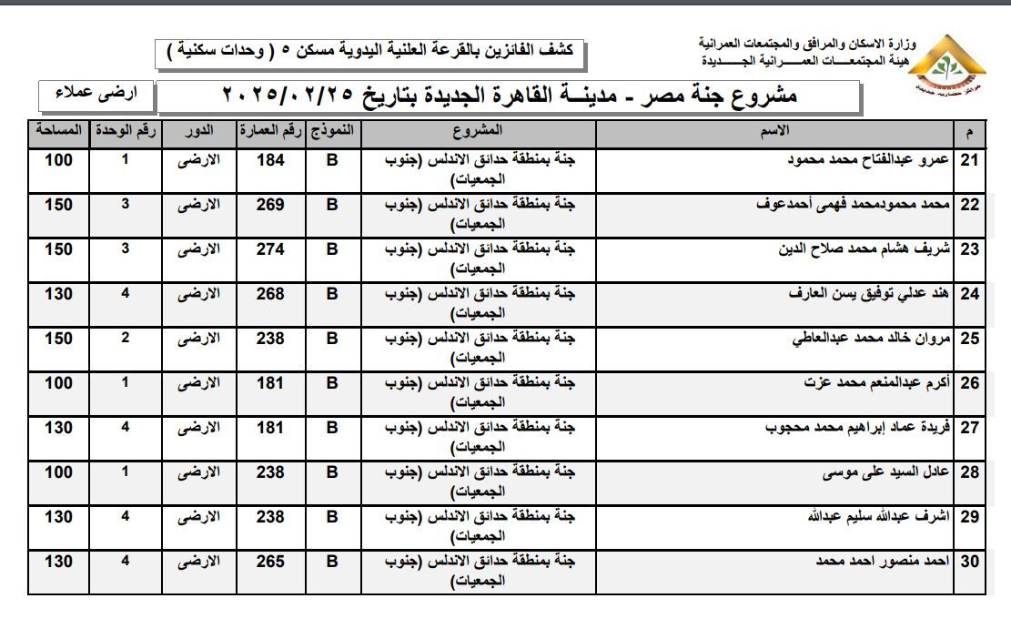 اسماء الفائزين بوحدات مشروع جنه القاهره الجديده (2)